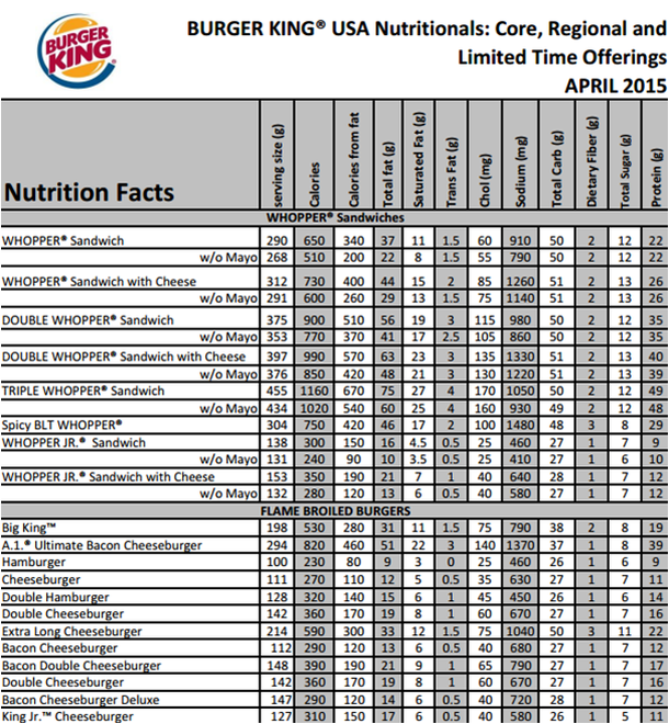 Burger King Nutrition Facts Chart TheRescipes info