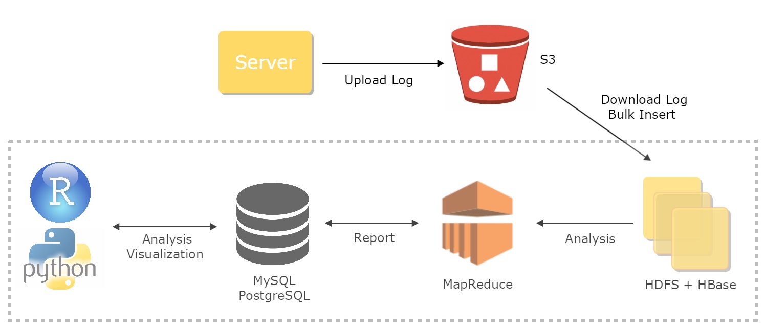 Hadoop Flow Diagram