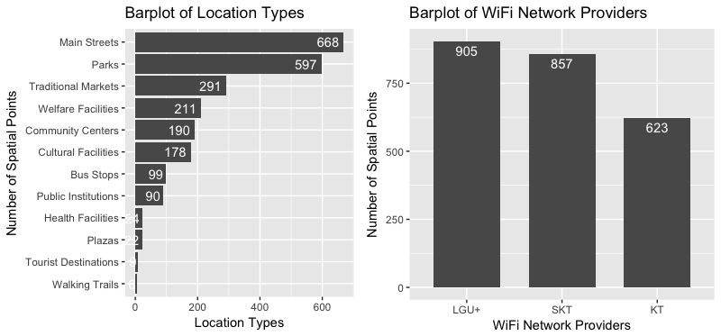 wifiplots